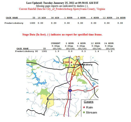 I-Flows data example