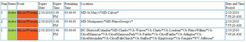 NWS Alerts Grid